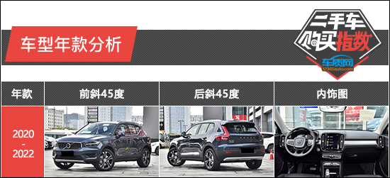 二手车购买指数 沃尔沃亚太XC40二手日用百货