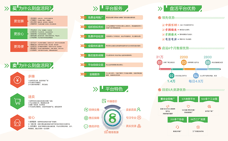 盘活网 让二手日用百货焕发新生机